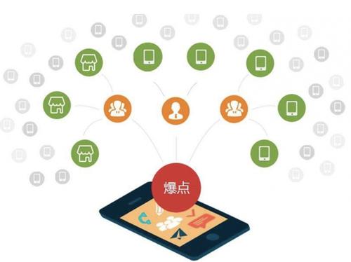 涡阳为什么越来越多的企业通过软文营销来引流